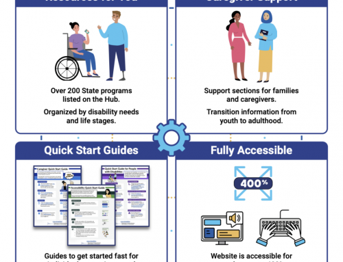 Community Resources from the New Jersey Disability Information Hub (DIH)